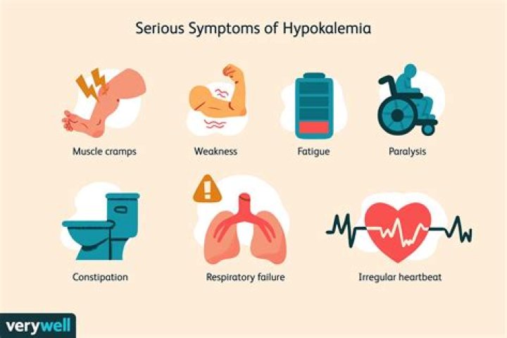 What are the symptoms of hypokalemia