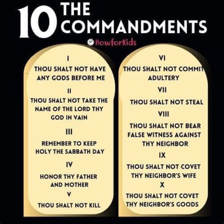 What are the Ten Commandments by God