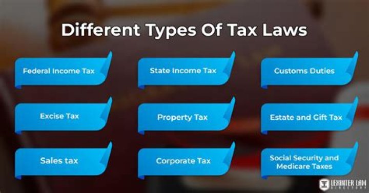 What are the three types of tax law sources