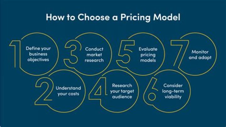 What are the various method of pricing