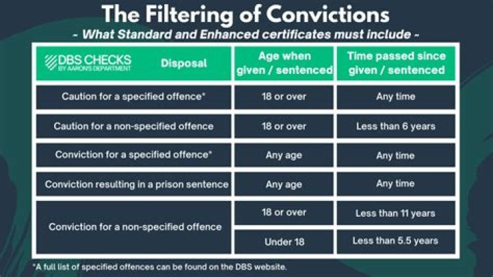 What are ulterior Offences