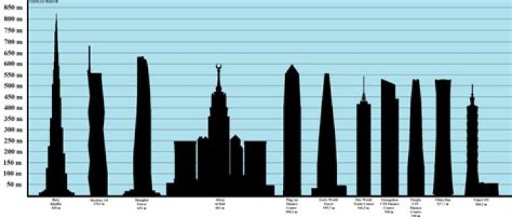 What building is 400 feet