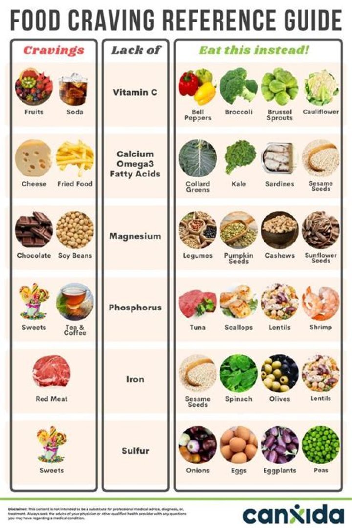 What can I have instead of sandwiches