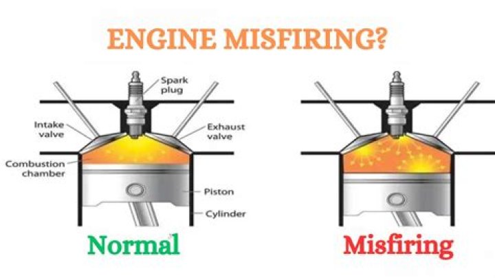 What causes cylinder 2 misfire