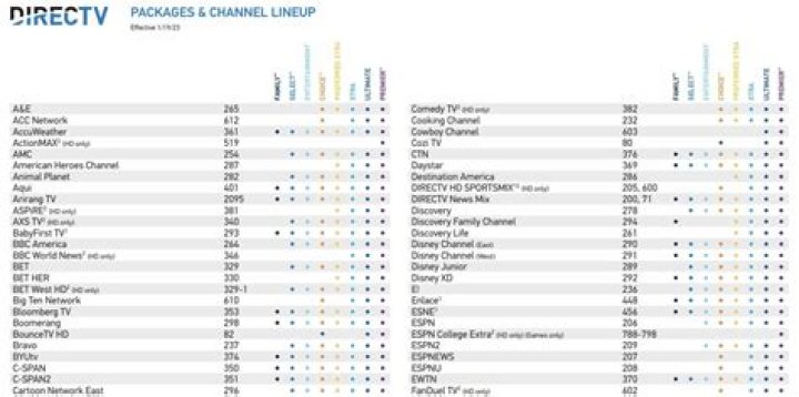 What channel is Kings game on DirecTV