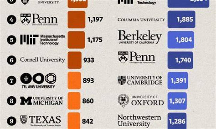 What colleges are good for marketing
