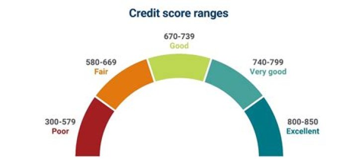 What credit score do employers look for