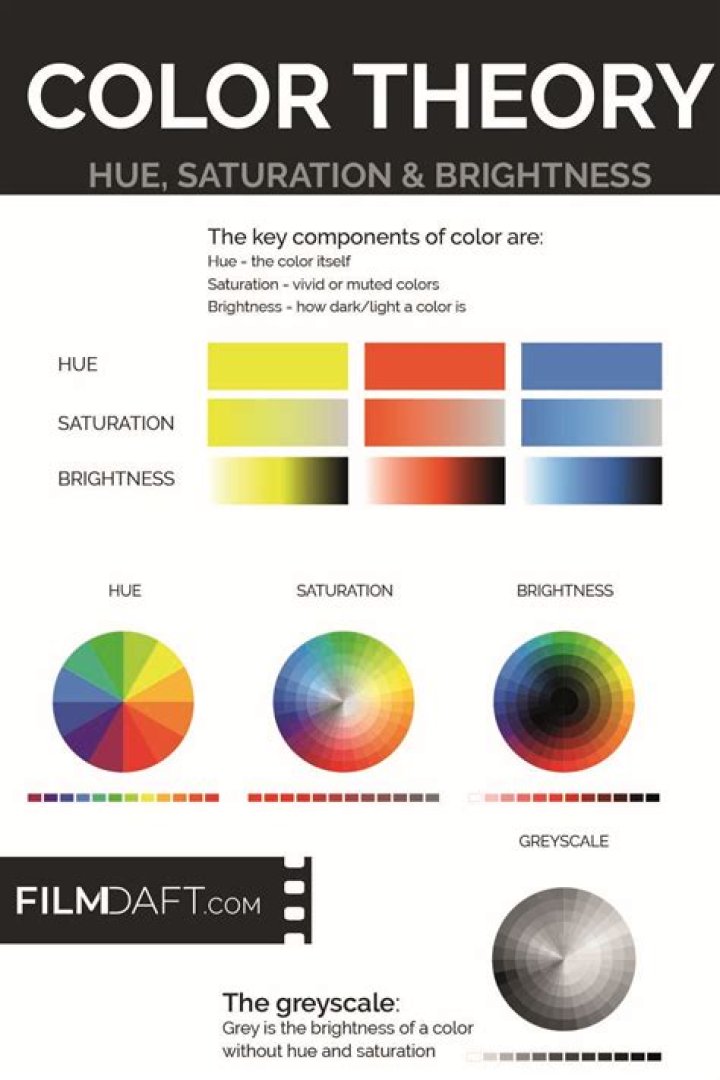 What determines brightness psychology
