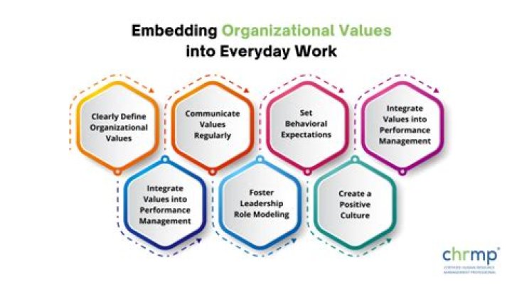 What do Daily Values recommend