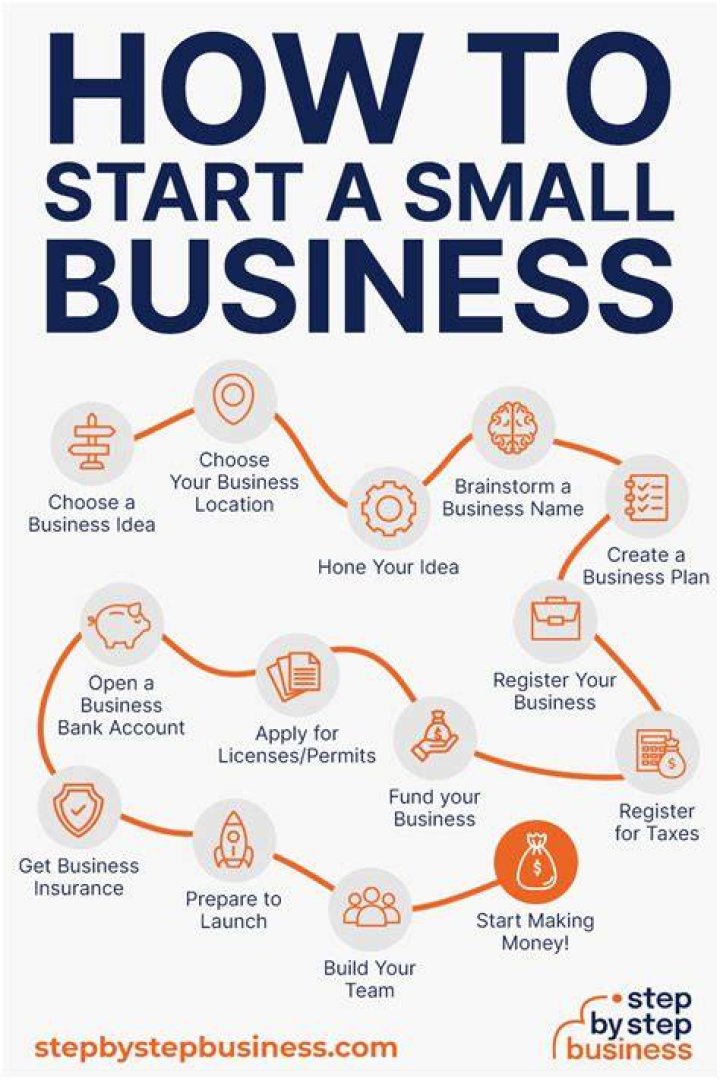 What do I need to start a business in Iowa