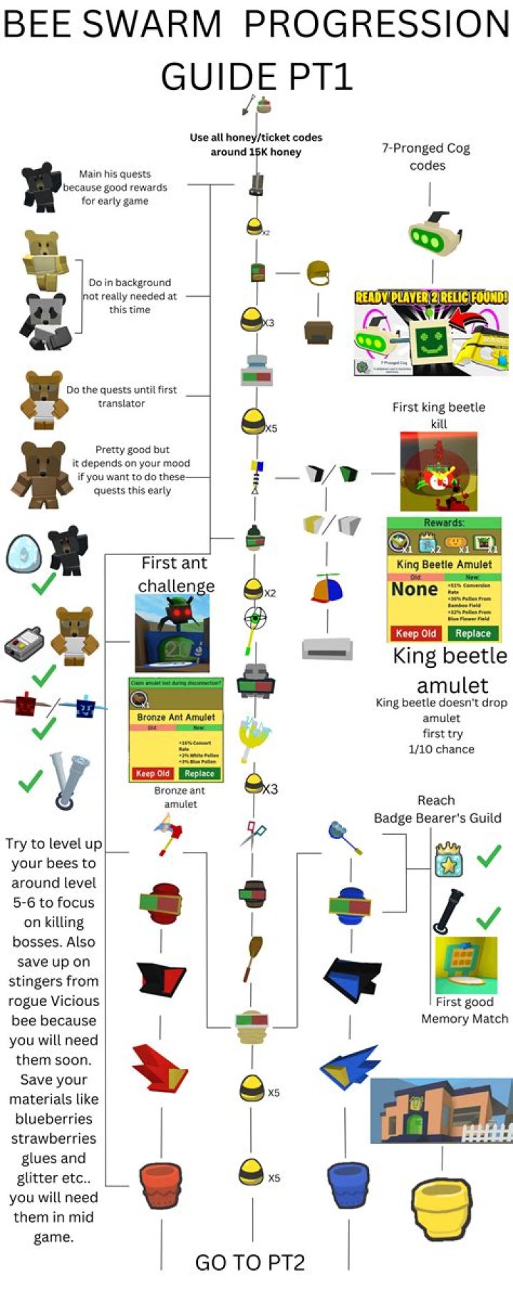 What do you do after a bee swarm