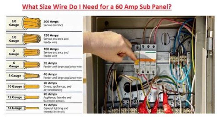 What does 60 amp service mean