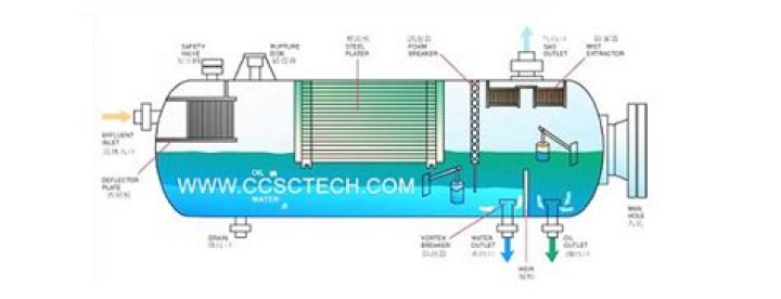 What does a breather separator do