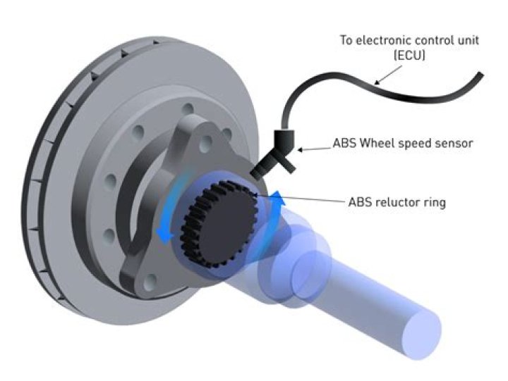 What does a magnetic pulse type of wheel speed sensor produce