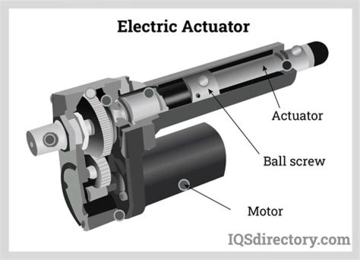 What does an actuator do in a car door