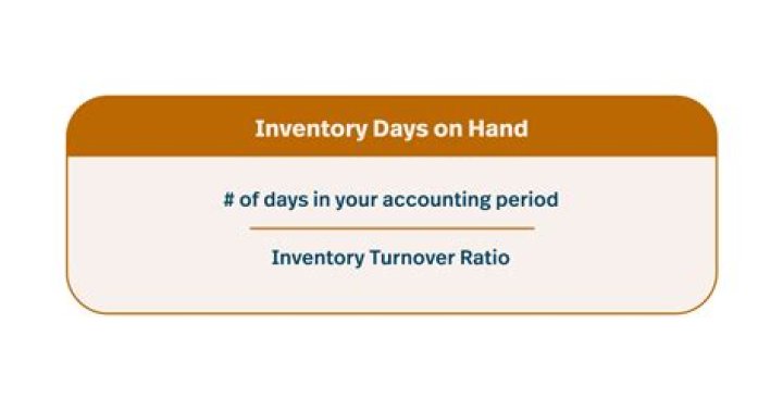 What does days of inventory on hand mean
