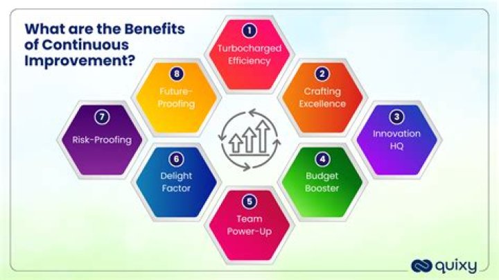 What does improvements and betterments mean in insurance