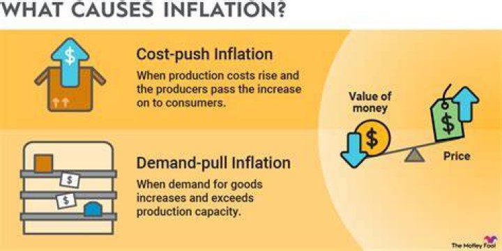 What does inflation do to home prices