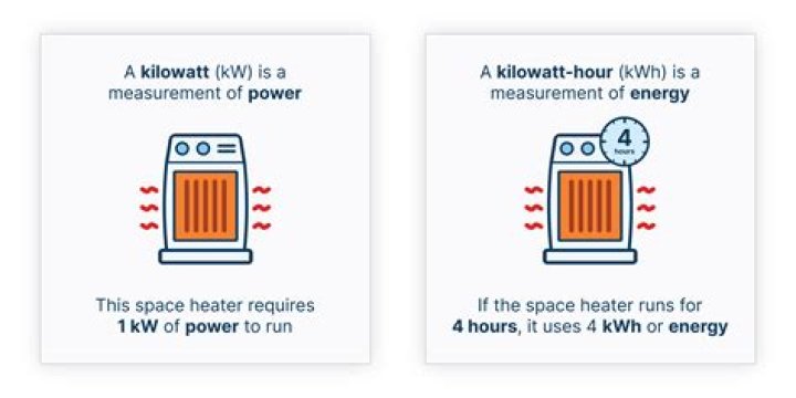 What does kW mean on a boiler