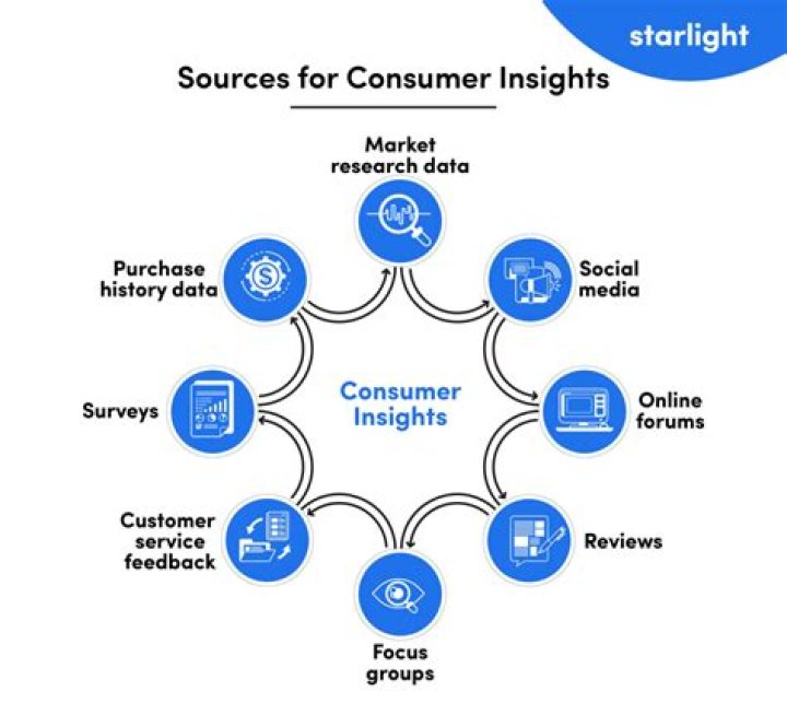 What does market focus mean