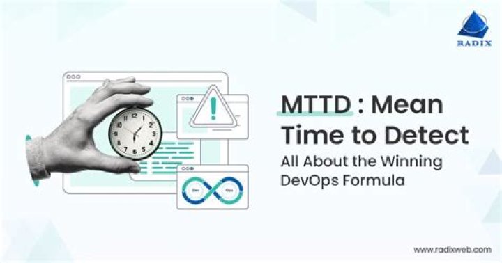 What does MTTD stand for in DevOps