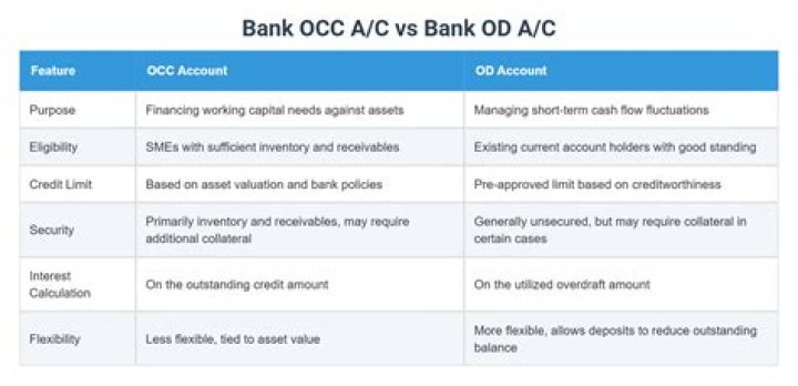 What does OCC stand for