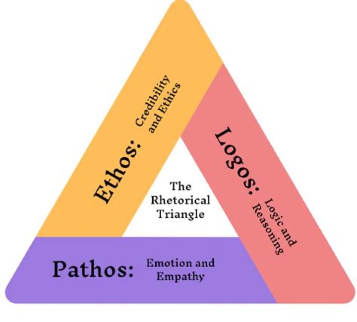 What does pathos mean in advertising