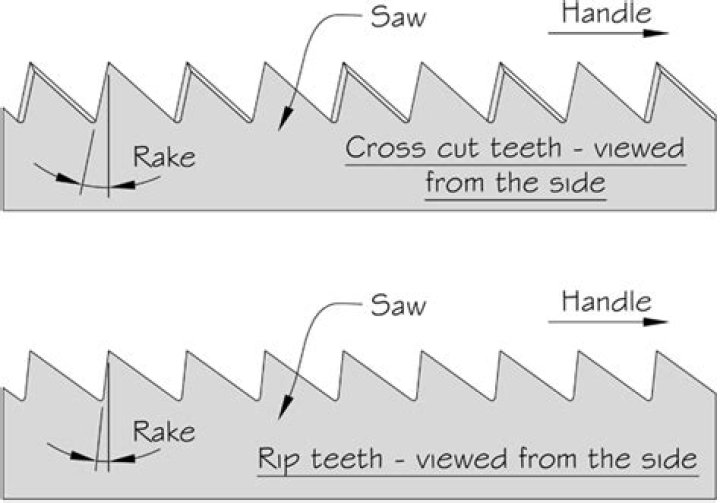 What does the tooth rake angle measure