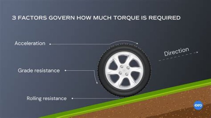 What does torque setting mean