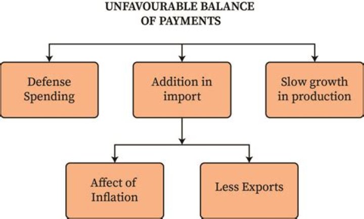 What does Unfavorable mean in accounting
