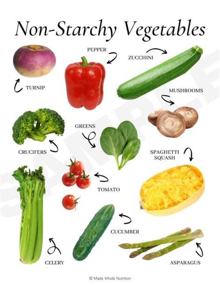 What fruits and vegetables are starchy