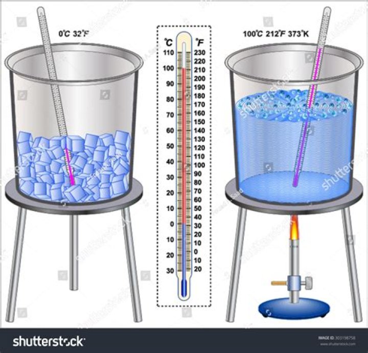 What happens to the temperature of water as it boils