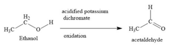 What happens when ethanol reacts with potassium dichromate
