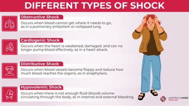 What happens when you go into insulin shock