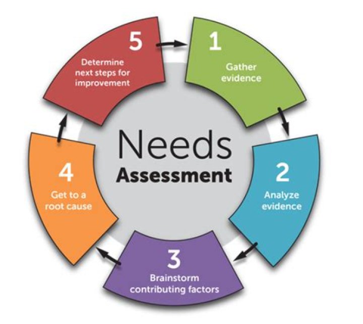 What is a betterment assessment