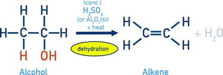 What is a common reagent for alcohol dehydration