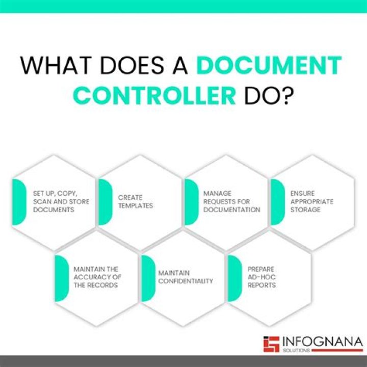 What is a document controller