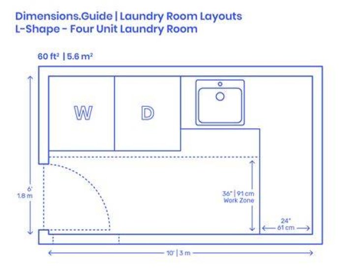 What is a good size for a utility room