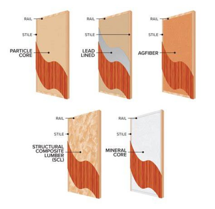 What is a hardboard door