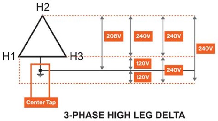 What is a high leg transformer