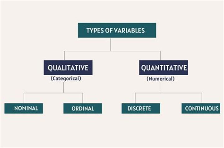What is a matching variable