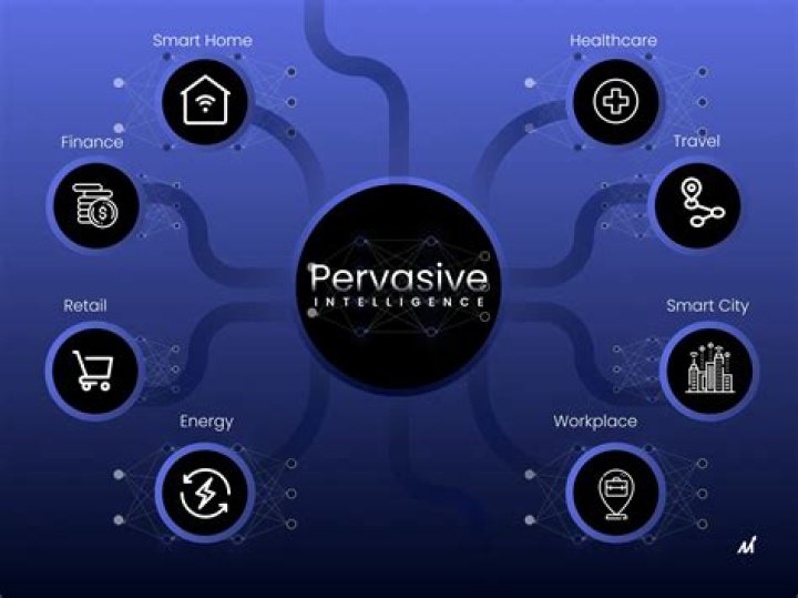 What is a pervasive control