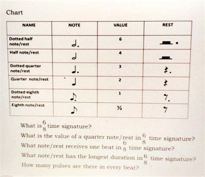 What is a quarter note rest in music