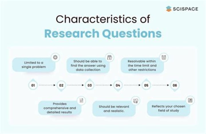 What is a research question and why is it important