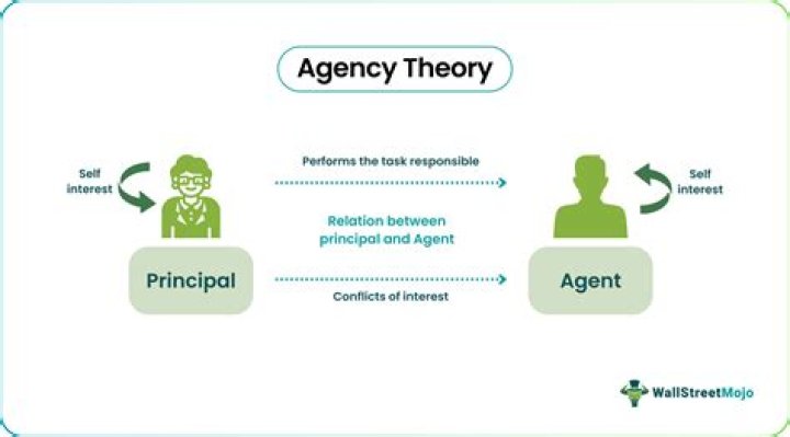 What is a specific agency