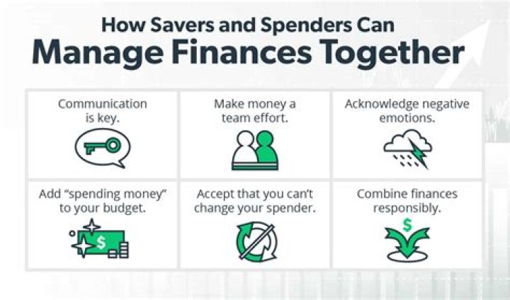 What is a spender