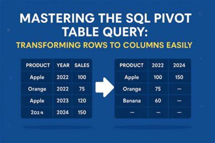 What is a SQL pivot query