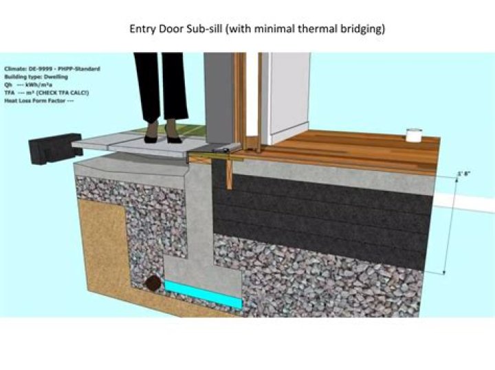 What is a Subsill