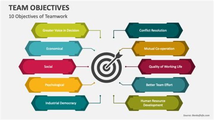 What is a team objective