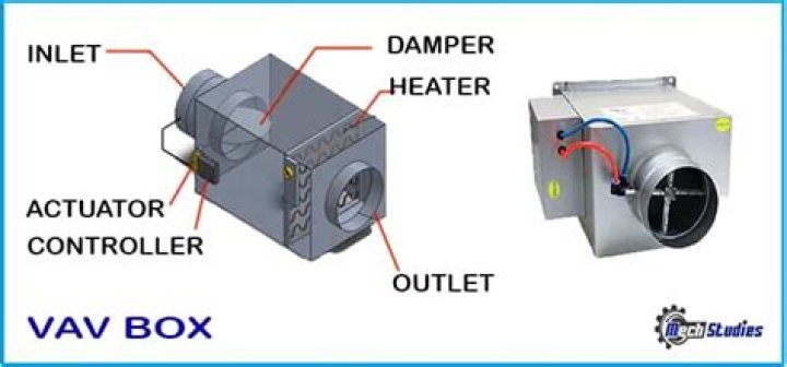 What is a VAV box HVAC